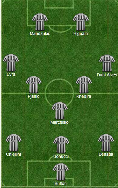 juve-siviglia-formazione