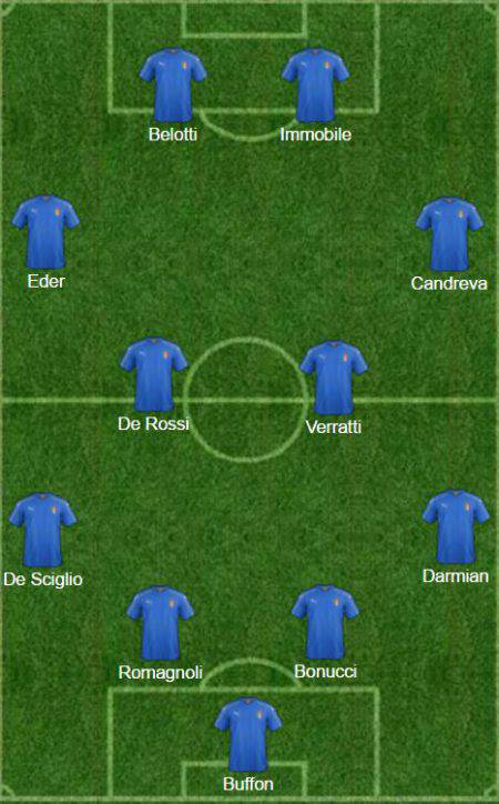 nazionale-ventura-424