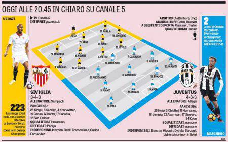 siviglia-juve-gazzetta