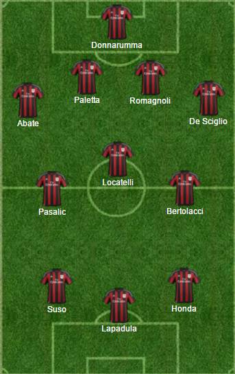 Roma-Milan