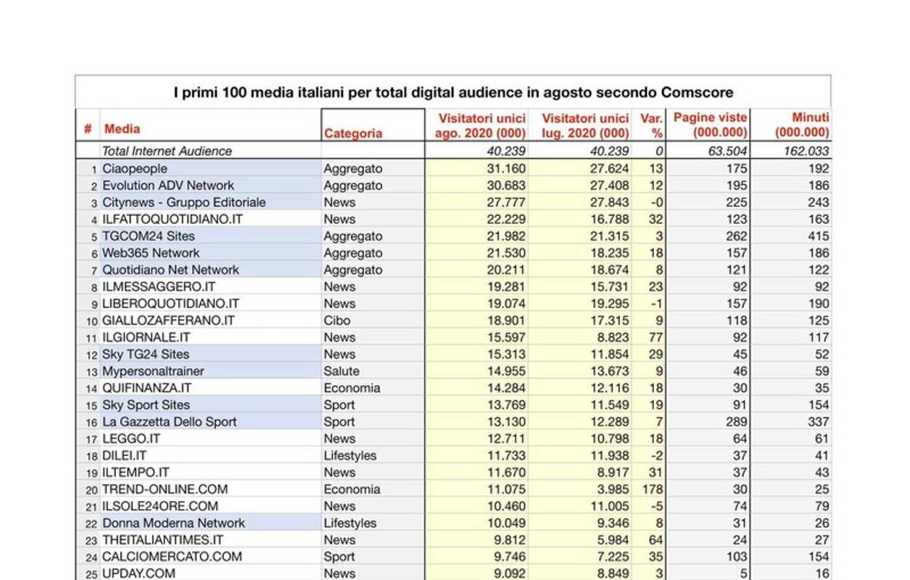 Risultati informazione online