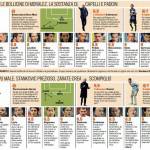 Atalanta-Inter, voti e pagelle Gazzetta dello Sport