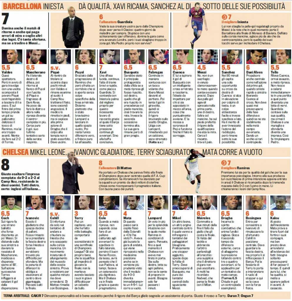 Barcellona-Chelsea,_voti_pagelle_Gazzetta