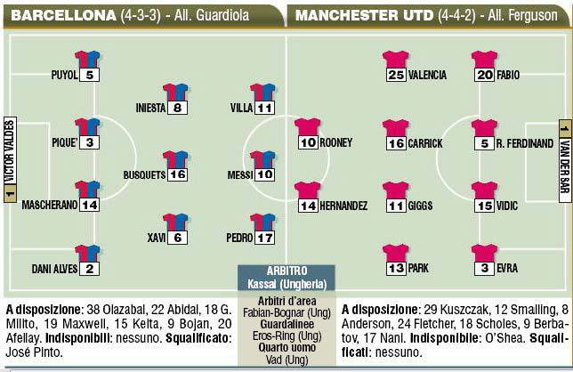 Barcellona-Manchester United, probabili formazioni