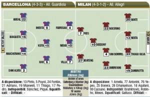 Barcellona-Milan, probabili formazioni