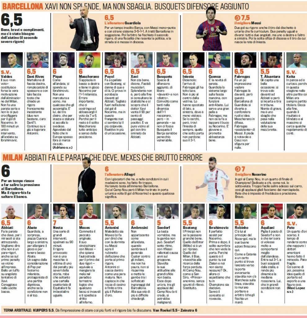 Barcellona-Milan,_voti_pagelle_Gazzetta