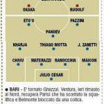 Bari-Inter, probabili formazioni