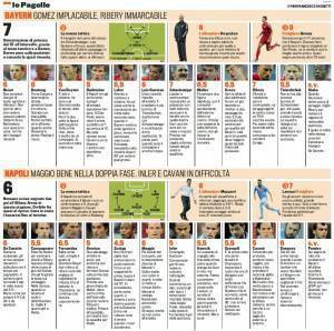 Bayern_Monaco-Napoli,_voti_e_pagelle_Gazzetta_dello_Sport
