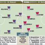 Bologna-Roma, probabili formazioni
