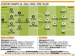Bologna-Roma, probabili formazioni