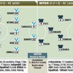 Brescia-Inter, probabili formazioni