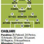 Cagliar-Milan, probabili formazioni