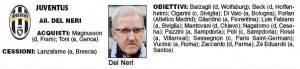 Calciomercato Juventus, obiettivi, acquisti e cessioni