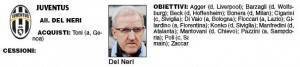 Calciomercato Juventus obiettivi, acquisti e cessioni