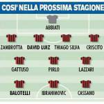 Calciomercato Milan, estate 2011