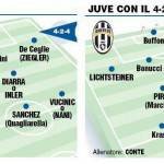 Calciomercato_Juventus_Conte