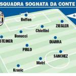 Calciomercato_Juventus_Conte