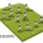 Calciomercato_Juventus_di_Conte