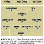Catania-Milan, probabili formazioni