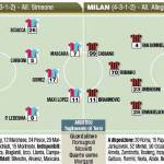 Catania-Milan, probabili formazioni
