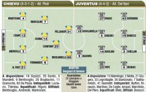 Chievo-Juventus, probabili formazioni