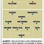 Chievo-Milan, probabili formazioni