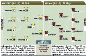 Chievo-Milan, probabili formazioni