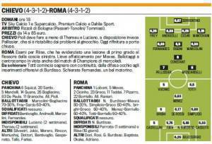Chievo-Roma, probabili formazioni
