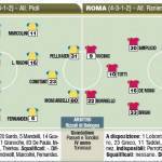 Chievo-Roma, probabili formazioni