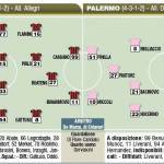 Coppa Italia, Milan-Palermo, probabili formazioni