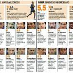 Coppa_Italia,_Inter-Roma,_voti_e_pagelle_Gazzetta