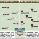 Coppa_Italia,_Palermo-Milan,_probabili_formazioni