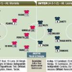 Coppa_Italia,_Roma-Inter,_probabili_formazioni