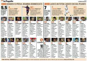 Cska Mosca-Inter, voti e pagelle Gazzetta