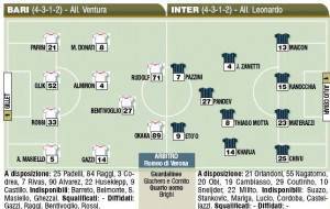 Fantacalcio, Bari-Inter, probabili formazioni