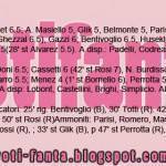 Fantacalcio, Bari-Roma, voti e pagelle Gazzetta dello sport