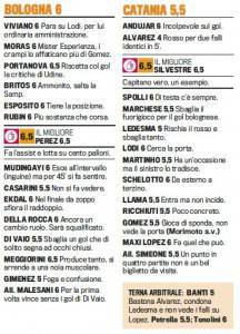 Fantacalcio, Bologna-Catania, voti e pagelle Gazzetta