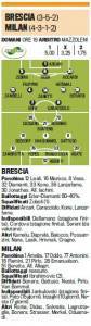 Fantacalcio, Brescia-Milan, probabili formazioni
