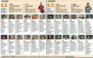 Fantacalcio, Cagliari-Juventus, voti e pagelle Gazzetta