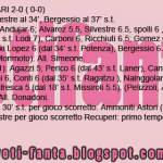 Fantacalcio, Catania-Cagliari, voti e pagelle Gazzetta dello sport