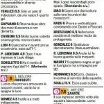 Fantacalcio, Catania-Lazio, voti e pagelle Gazzetta dello Sport