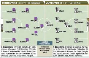 Fantacalcio, Fiorentina-Juventus, probabili formazioni