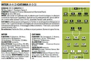 Fantacalcio, Inter-Catania, probabili formazioni