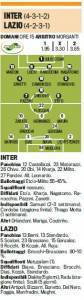Fantacalcio, Inter-Lazio, probabili formazioni