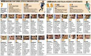 Fantacalcio, Inter-Lazio, voti e pagelle Gazzetta