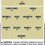 Fantacalcio, Juventus-Genoa, probabili formazioni