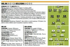 Fantacalcio, Milan-Bologna, probabili formazioni