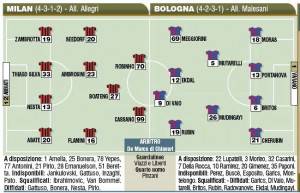 Fantacalcio, Milan-Bologna, probabili formazioni