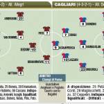Fantacalcio, Milan-Cagliari, probabili formazioni