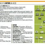 Fantacalcio, Napoli-Inter, probabili formazioni